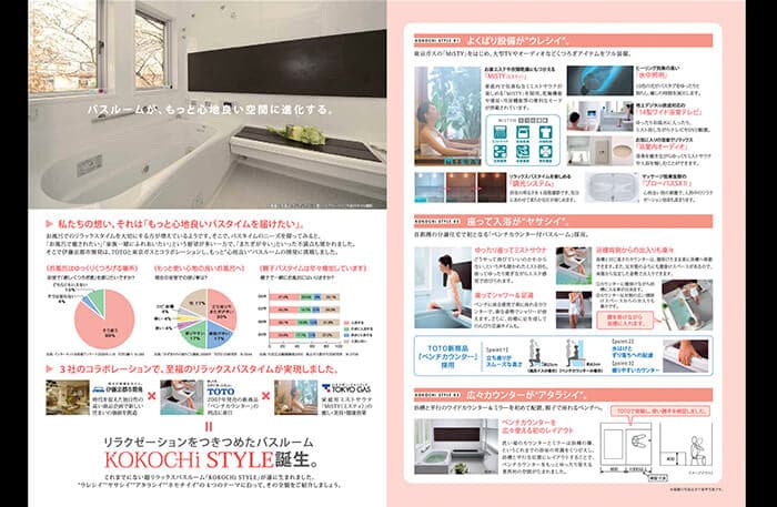 伊藤忠都市開発・東京ガス・TOTO「KOKOCHi STYLE（ココチスタイル）」