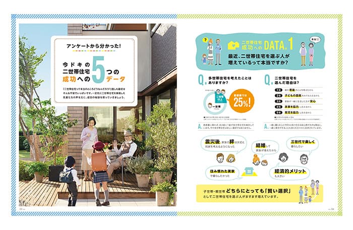 住友林業カタログ　二世帯の家「ikiki イキキ」